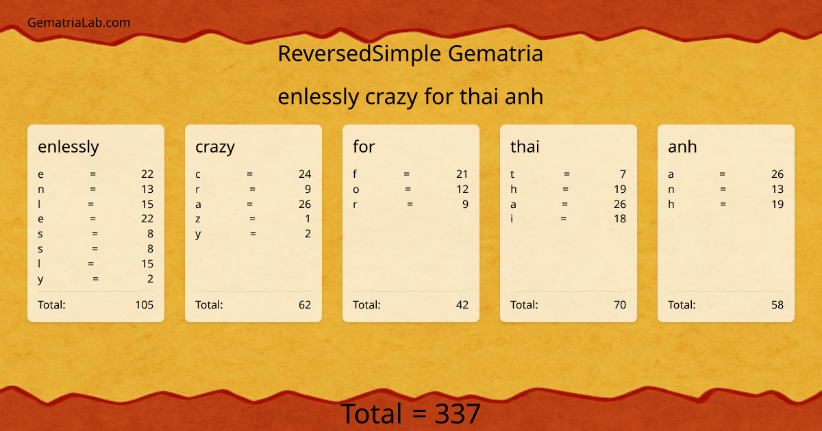 enlessly crazy for thai anh in reversedSimple Gematria